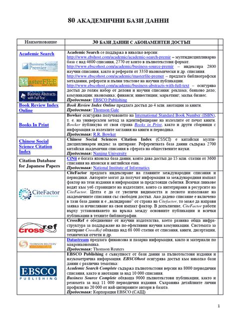 Image result for Academic Commons Database