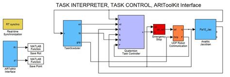 Image result for Control System in Simulink