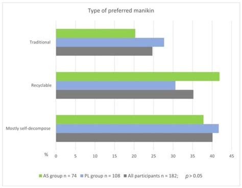 Attitudes of Asian and Polish Adolescents towards the Use of Ecological ...