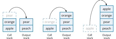 Image result for Write Stack Using Recursion Function in Java