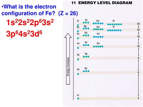 PPT - Electron Configuration of H, F, Fe, and Au PowerPoint ...