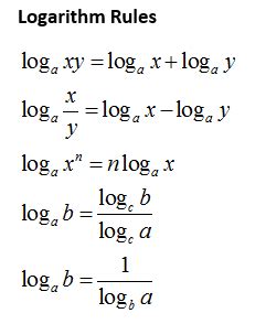 Logarithmic Properties Diagram | Quizlet