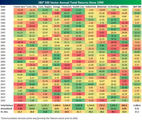 Sector Performance Chart 的图像结果