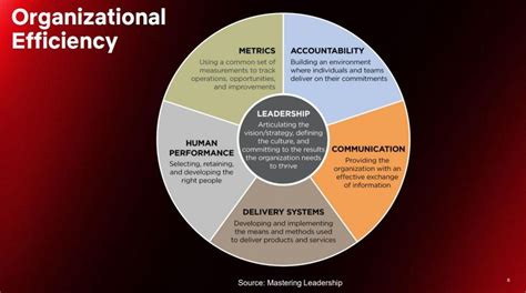 Code of Productivity 的图像结果