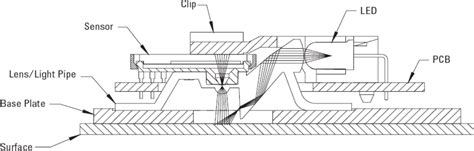 Using the Optical Mouse Sensor as a Two-Euro Counterfeit Coin Detector