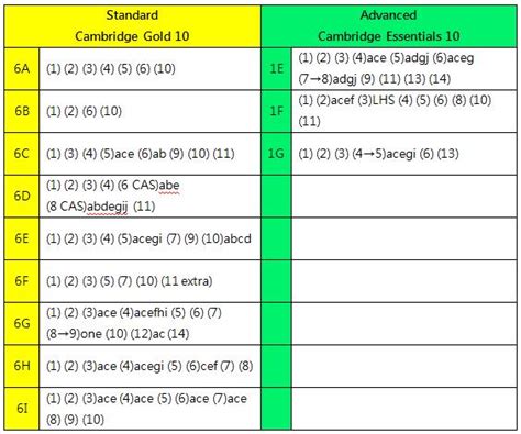 Graphing Linear Function Grade 10 的图像结果