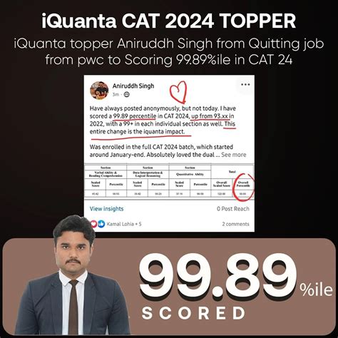 Best CAT Coaching in Chandigarh 2025 - iQuanta