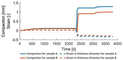 Consolidation of Additive Manufactured Continuous Carbon Fiber ...