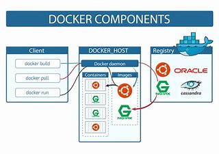 Image result for what is docker 