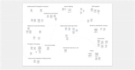 Image result for Affinity Mapping Exercise