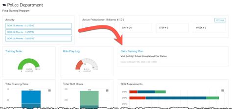 Image result for What Is DTP Training