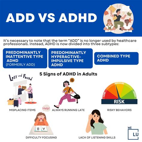 Types of ADHD Inattentive, Hyperactive-Impulsive, & Combined