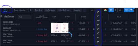 How to Use Trading View Scanner 的图像结果