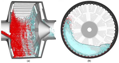 Scale-Up Investigation of a Pilot and Industrial Scale Semi-Autogenous ...