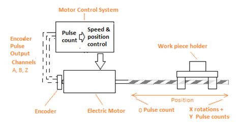 Image result for Incremental Encoder Disc