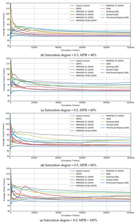 Deep Reinforcement Learning Based Left-Turn Connected and Automated ...