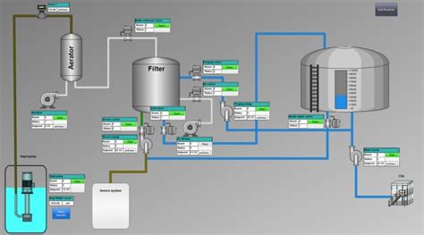WinCC Basics Training 的图像结果