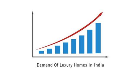 The Rising Demand For Luxury Homes In India | BramhaCorp