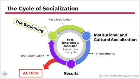 Feed Learning Diversity Workshop | Disrupting Bias at Work