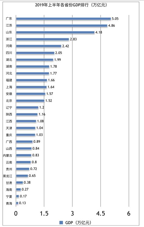 2021全国各省GDP排名 31个省份经济数据排行榜-闽南网
