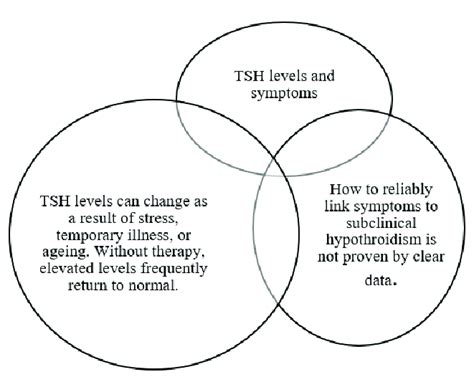 Image result for TSH