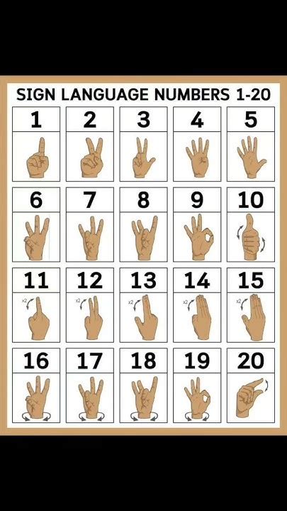 Sign Language Numbers 1 20 的图像结果