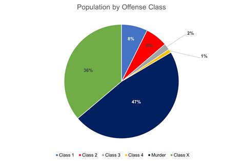 Hill Correctional Center — John Howard Association of Illinois