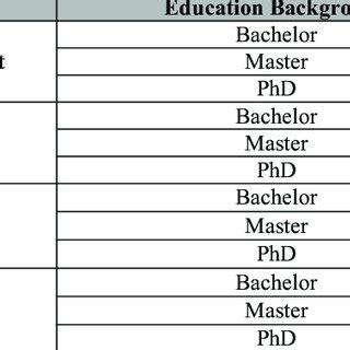 Image result for Developing Experts Background