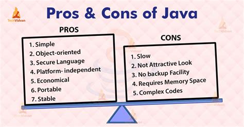 Image result for Disadvantages of Java Programming
