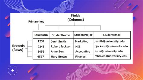 Database Simple Definition 的图像结果