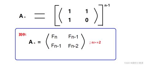数列 的图像结果