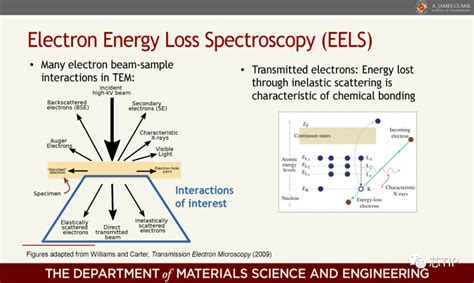 4H-SiC/SiO2界面的EELS表征-电子工程专辑