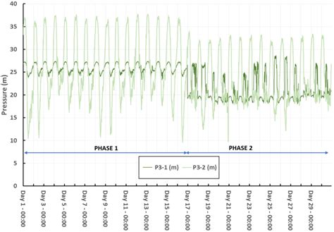 Advanced Pressure Management for Sustainable Leakage Reduction and ...