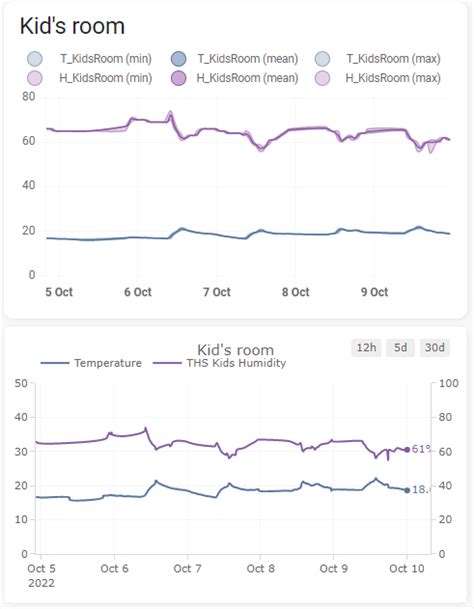 Mimic Knowledge Graph 的图像结果