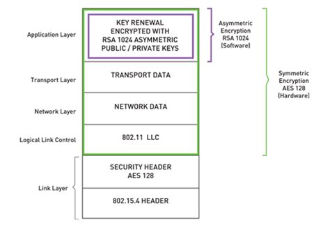 Intrinsic Solutions :: Libelium :: Waspmote