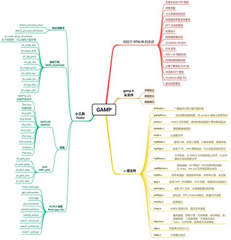 XF Navigation Programming 的图像结果