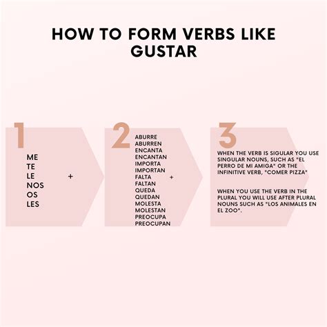 Verbos como gustar / Verbs like Gustar – Español por el mundo ...