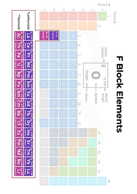 Infographic: D and F - Block Elements - Chemistry Class 12 - NEET PDF ...