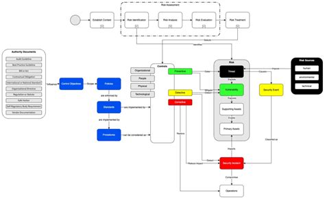 Computer Security Diagram 的图像结果