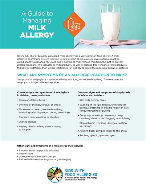 Food Allergy To Milk Symptoms