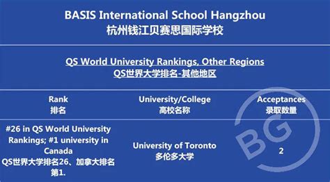 成绩耀眼！杭州各国际学校21届升学情况汇总 - 知乎