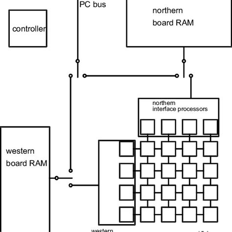 Image result for Parallel Data