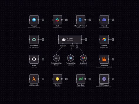 Image result for Terminal Loop Code