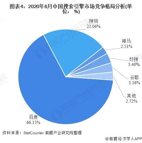 搜索引擎哪个好用？中国搜索引擎最新排名-参考网