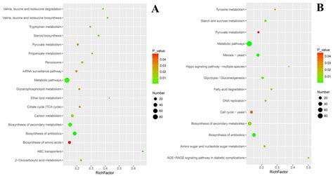 Cuminal Inhibits Trichothecium roseum Growth by Triggering Cell ...