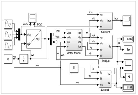 Static and Dynamic Simulation of an Induction Motor Using Matlab/Simulink