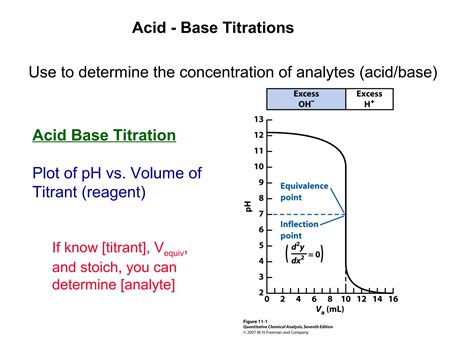 Neutralization titrations | PPT