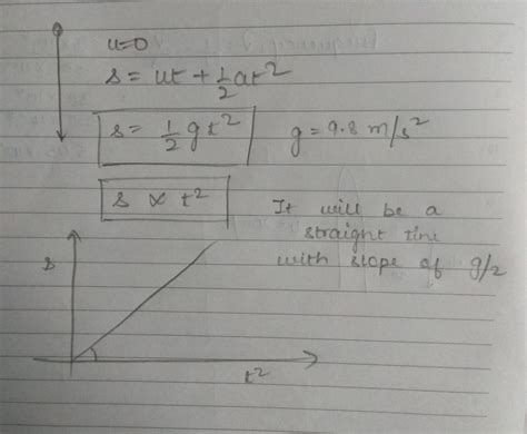 A body Falls freely from certain height show graphically the relation ...