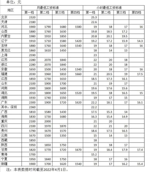 上海浙江工资不能低于这个数！上海房价连涨12个月：4月新房房价|均价|二手房|上海市_新浪新闻