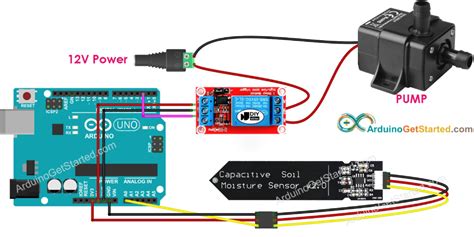 DIY Irrigation System Using Arduino 的图像结果